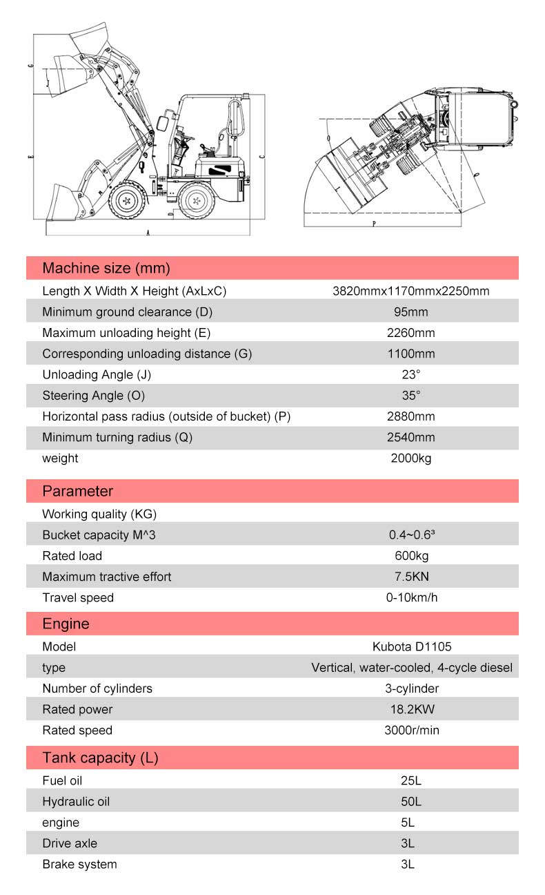 HTDL06 Radlader